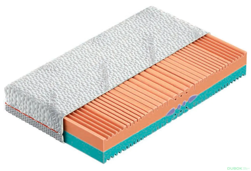 Sleva Matrace Ergonomic 180x200