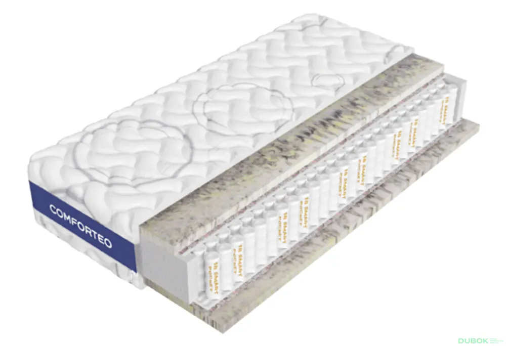 Matrace Oxygen Plus 180x200 Tovární Cena