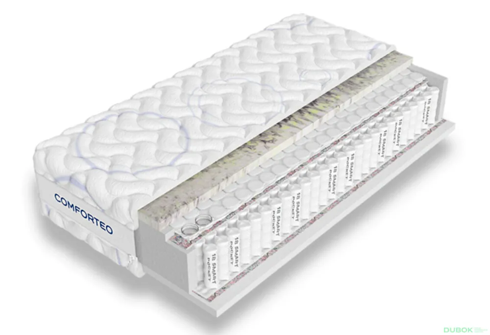 Matrace Oxygen Max 200x200 Vysoce Kvalitní