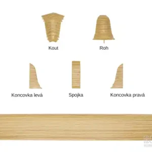 Nejprodávanější DÖLLKEN SLK50 W129 vnější roh Dub